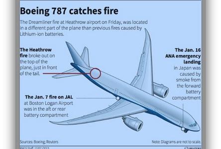 boeing_graphic